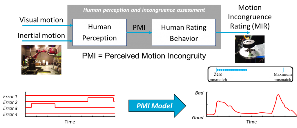 pmi-perception-model