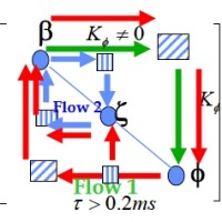 Picture of Energy flow methods to model the rotorcraft dynamics